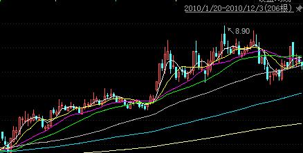 四环生物大股东频繁更换，“兄弟阋墙”谁的伤害更多？