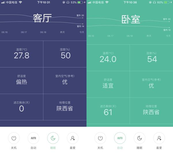 科龙1.5匹空调测评,科龙空调选哪个好