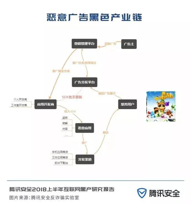 互联网黑色地下产业链是怎么来的,互联网最新黑产报告
