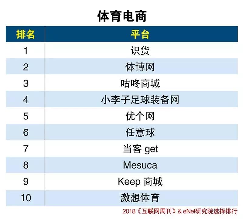 抖音电商分类为哪几种,2018电商市场份额排行