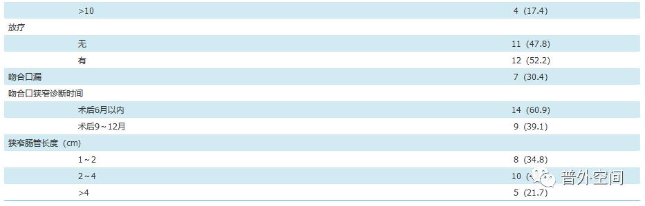 直肠癌新辅助治疗术后病理解读,直肠癌局部切除的手术适应症