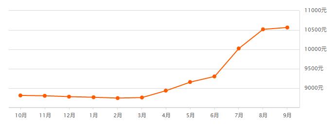 最新无锡各区房价排行,无锡惠山区阳光100房价最新消息