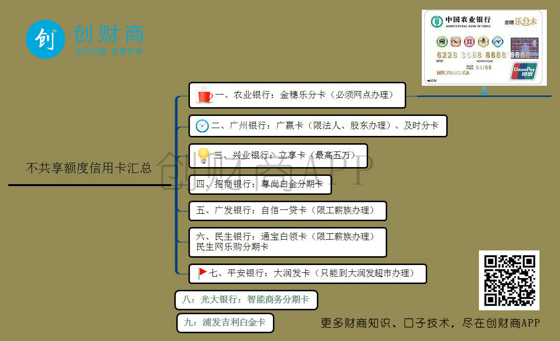 各大银行信用卡额度分析,各大银行信用卡总量