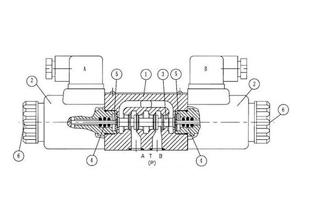 m型换向阀的中位机能有什么特点,液压系统中电磁换向阀中位机能