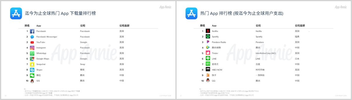 带你了解100个行业状况,可以了解业界信息的网站