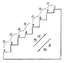 简谱全部知识,浅显易懂简谱