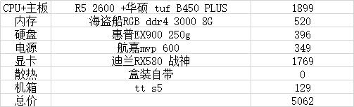 5000元畅玩高画质3a大作的电脑配置,5000能玩3a大作的电脑配置