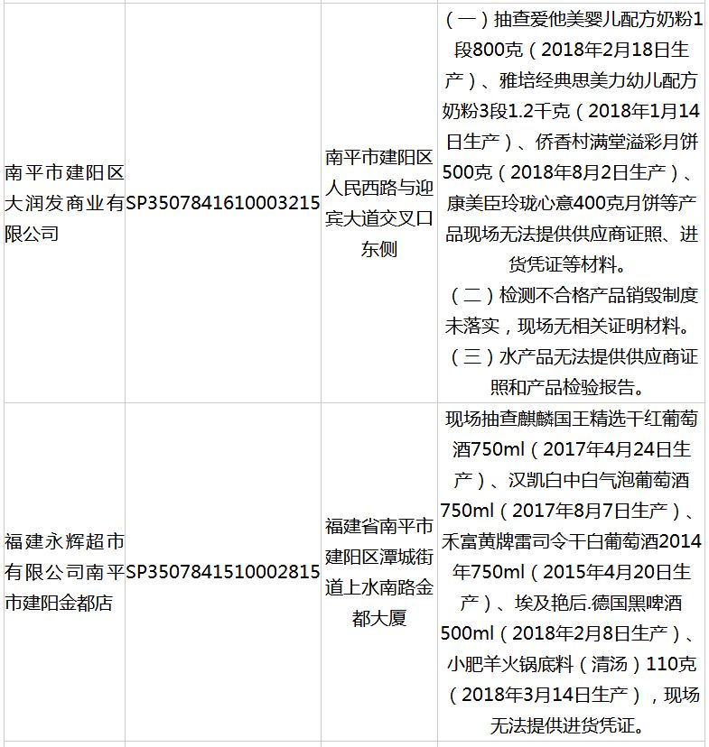 奶粉没有印生产日期,奶粉没有生产许可证是真的吗