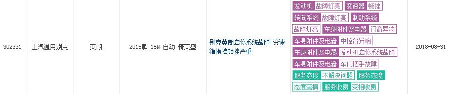 别克英朗现在什么行情,2017别克英朗贬值率如何