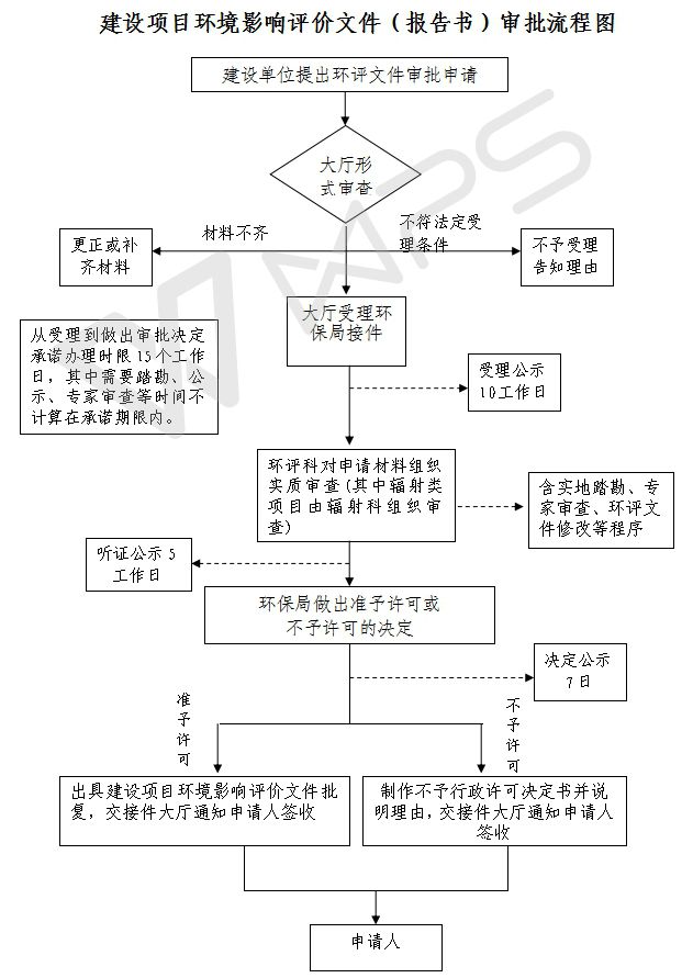 环保知识大学习,环保知识课
