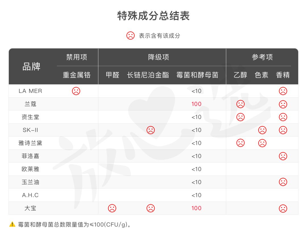 眼霜推荐lamer浓缩眼霜,lamer浓缩眼霜黑眼圈评测
