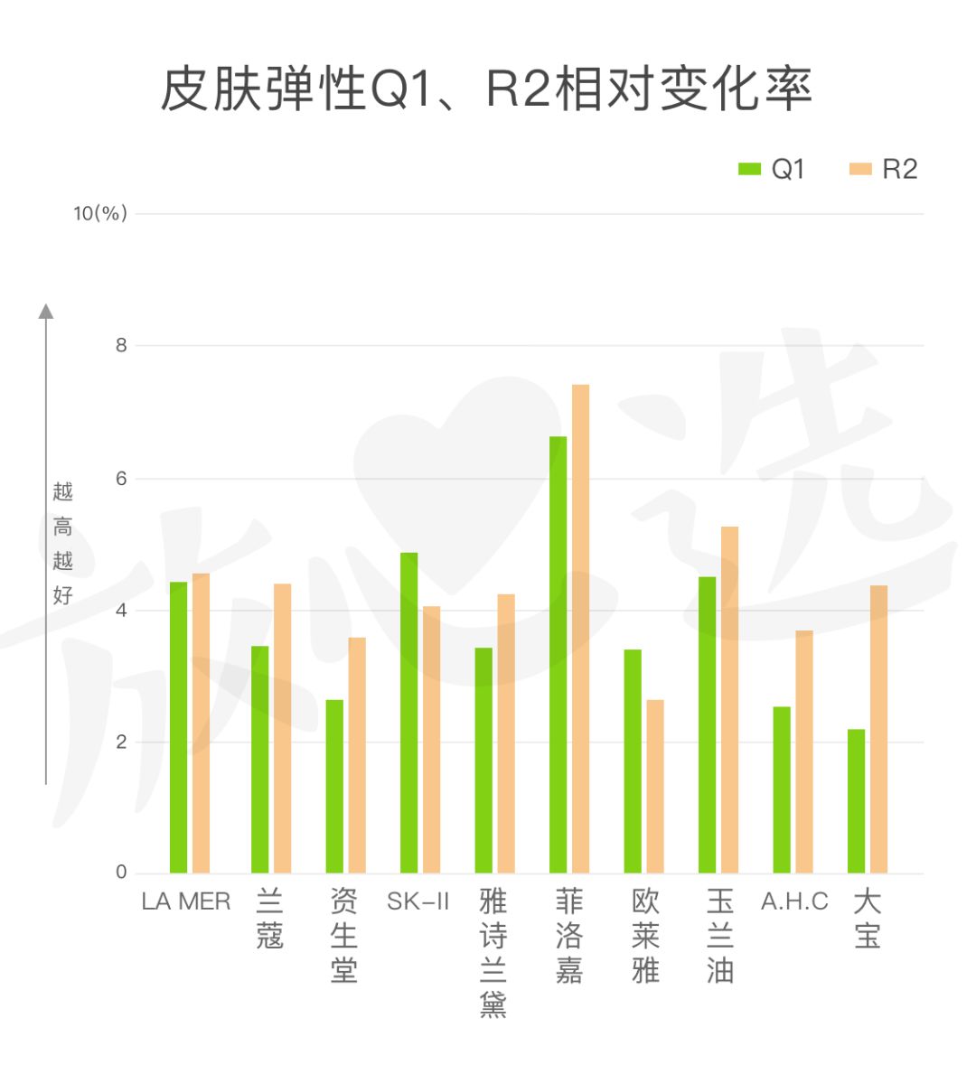 眼霜推荐lamer浓缩眼霜,lamer浓缩眼霜黑眼圈评测