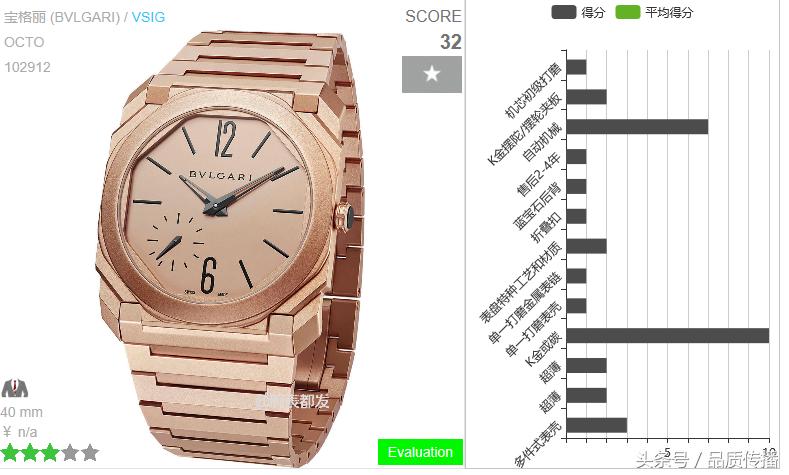 大金链子手表,劳力士金表和百达翡丽金表