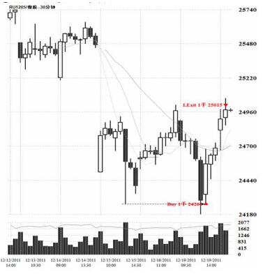 短线交易秘诀这本书讲了什么,短线交易最好的十本书