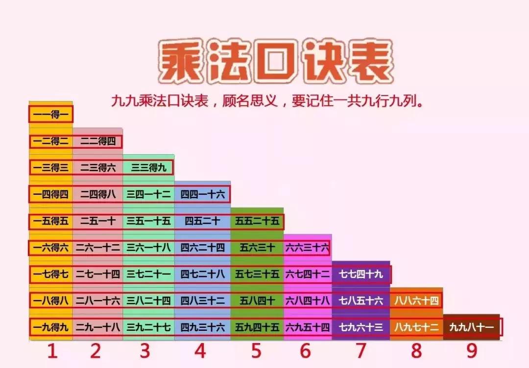 乘法口诀6的巧妙记忆法,乘法口诀快速记忆法小学