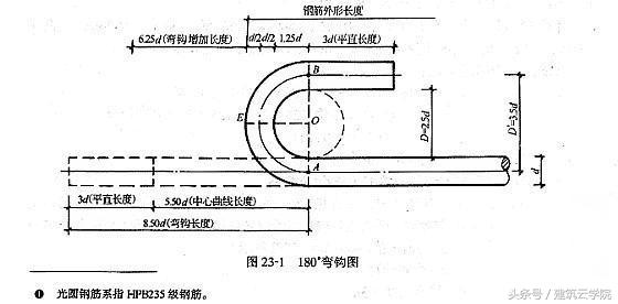 钢筋原始标距计算公式,钢筋网对角线差计算公式