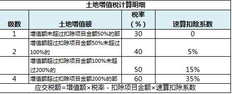一张拿地测算表，无尽加班路