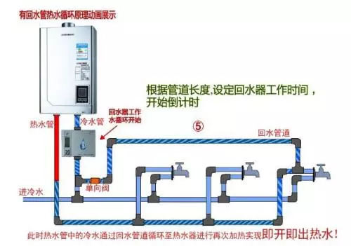 家用电热水器跟燃气热水器哪个好,电热水器跟燃气热水器比较哪个好