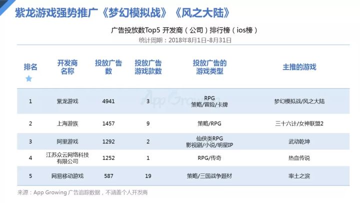 梦幻模拟战手游2019年7月精选卡池,紫龙游戏官网梦幻模拟战攻略