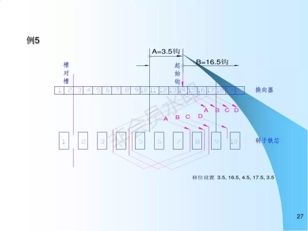 串激电机效率高,串激电机方面的电机设备
