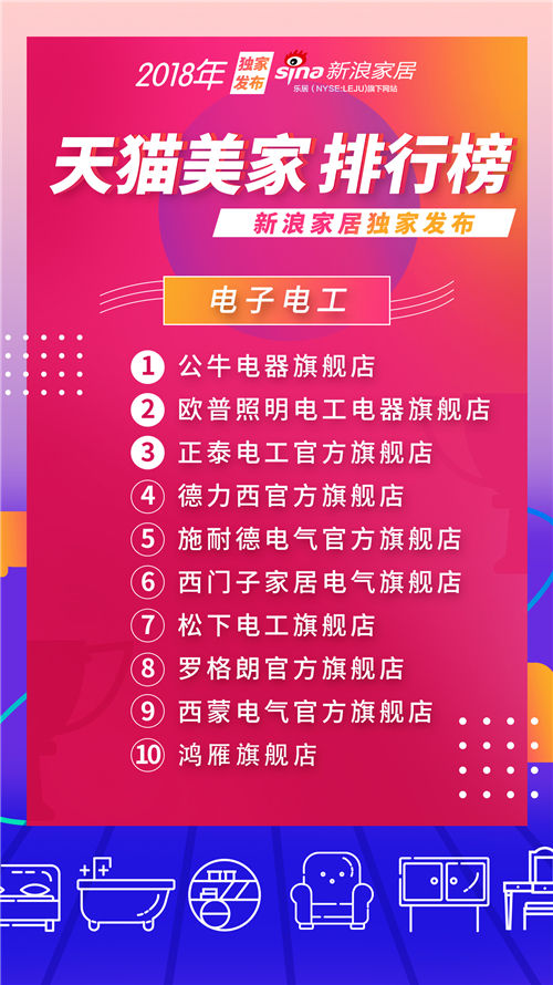 天猫公布美妆销量排行,天猫店铺排行榜