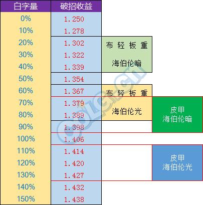dnf技能特性是账号通用吗,DNF技能特性