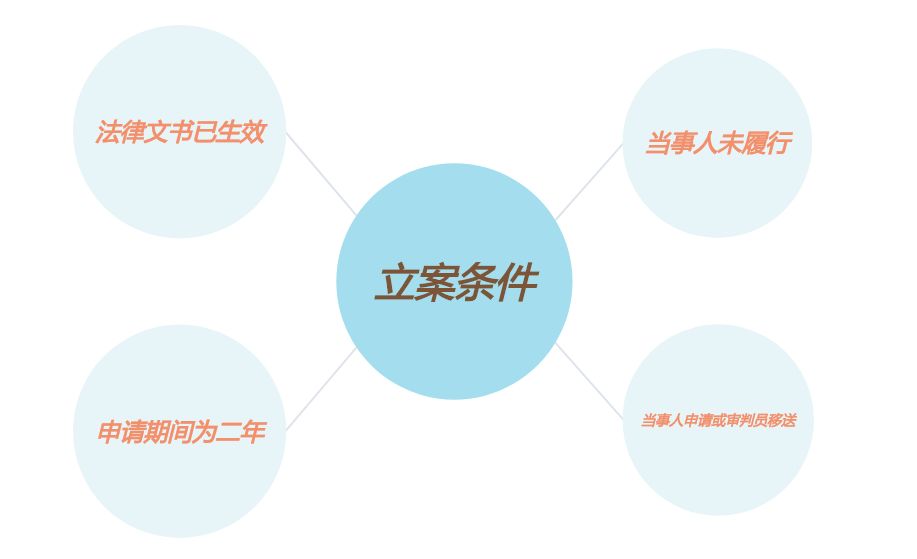 判决生效后法院如何执行,判决执行流程