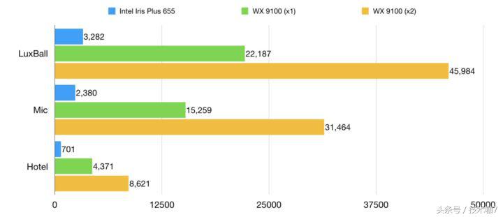 比较适合笔记本外置的显卡,笔记本可以接外置显卡吗
