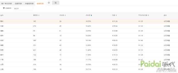 直通车培训比较靠谱,直通车培训班有哪些课程