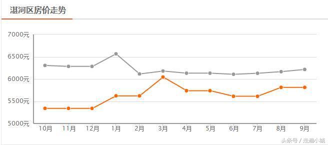 平顶山新华区二手房价最新价格表,2008平顶山房价最新价目表