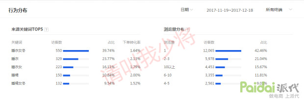 测、测、测，款式要测，爆、爆、爆，商品能爆，为啥？因为方法