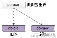 “反向依赖”与解耦方案架构设计