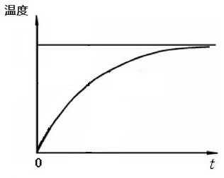 鐮傞攨鐐栭浮瑕佺偣,鐮傞攨鐐栭浮涓庝竴闃舵儻鎬х幆鑺傜殑鍏崇郴