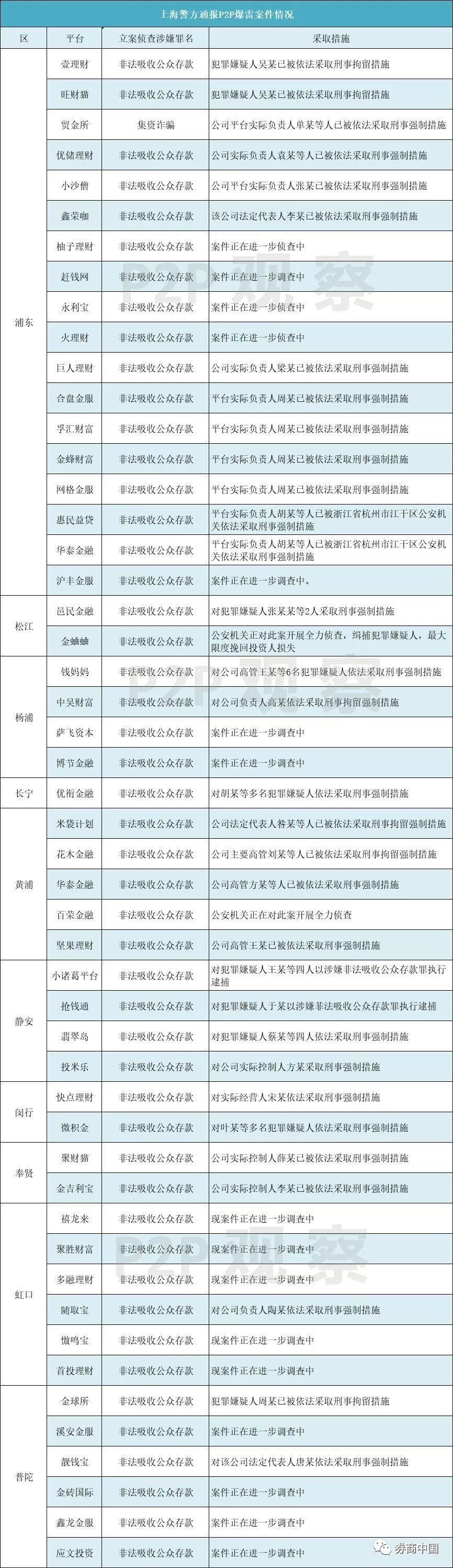 深圳公开宣判三宗涉黑涉恶案件,深圳爆雷事件