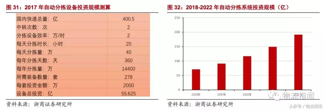 研学行业发展现状及趋势分析,智能仓储分析
