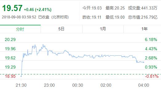 电商江湖三国演义,电商之商战风云