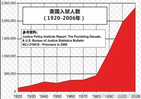 跟受了诅咒似的，为何美国这个国家和囚犯如此的有缘？