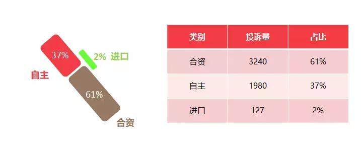 汽车门网8月汽车投诉分析报告
