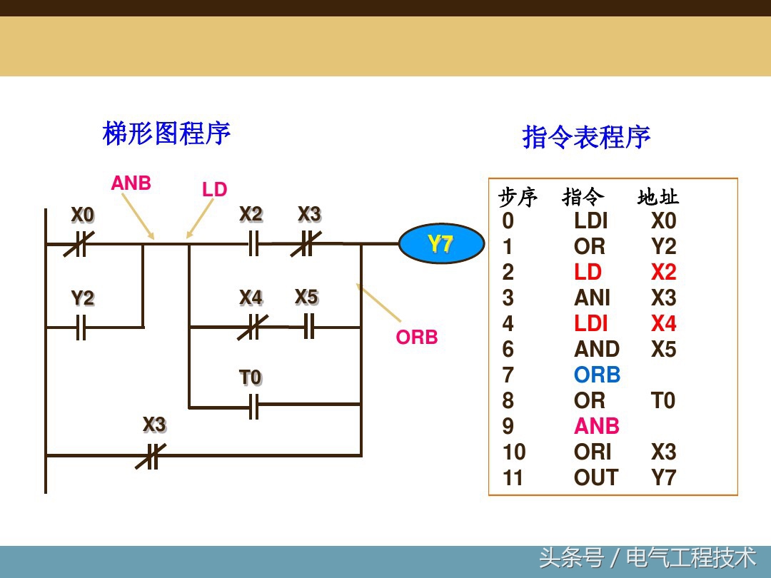 plc入门编程100例,plc入门编程题型