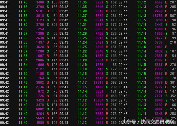 跳水低开跌停巨量卖单,竞价巨蛋砸跌停