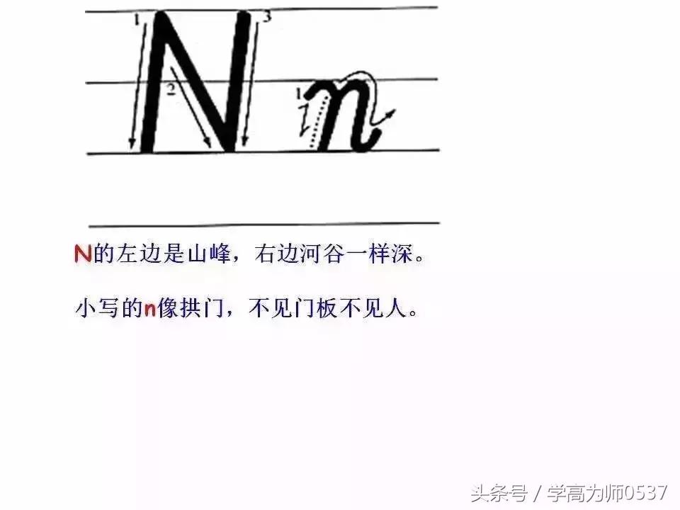 英语26个英文字母书写要求,学英语26个字母视频教程