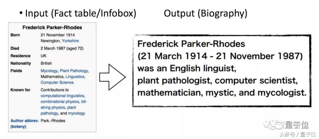 NLG≠机器写作｜专家专栏