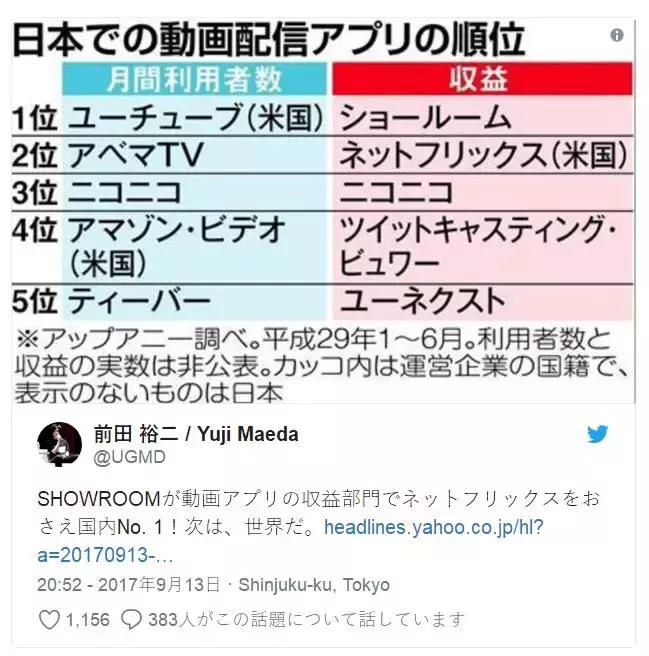 刘某东在美被抓，而日本的这些IT社长忙着和女星谈恋爱