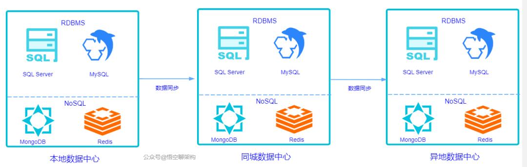 关于b站崩了的十六个版本,b站高可用