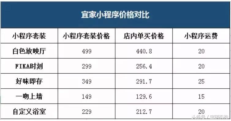 宜家上线电商宜家追赶电商,宜家中国电商化之路为何步履蹒跚
