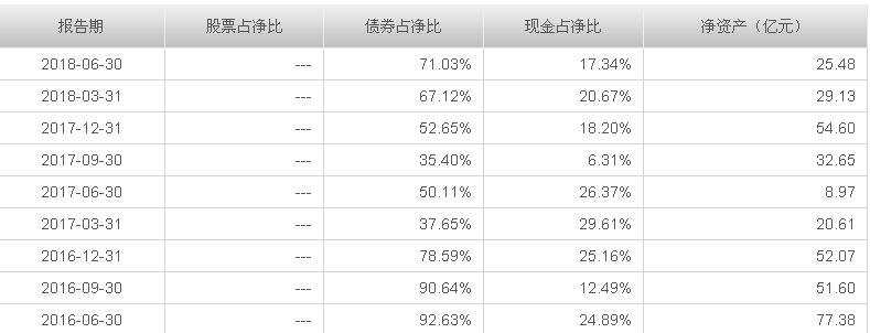 余额宝收益率下降是什么原因,余额宝收益率为什么下滑