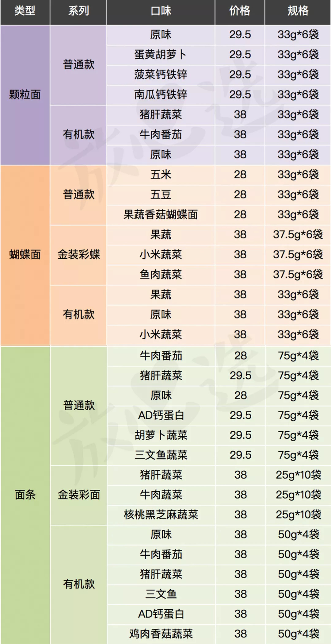 宝宝面条评测|20块一盒真值得买?干妈告诉你这钱为啥不能省!