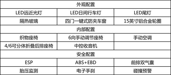 一汽大众新宝来280tsi,大众2019款1.5新宝来测试