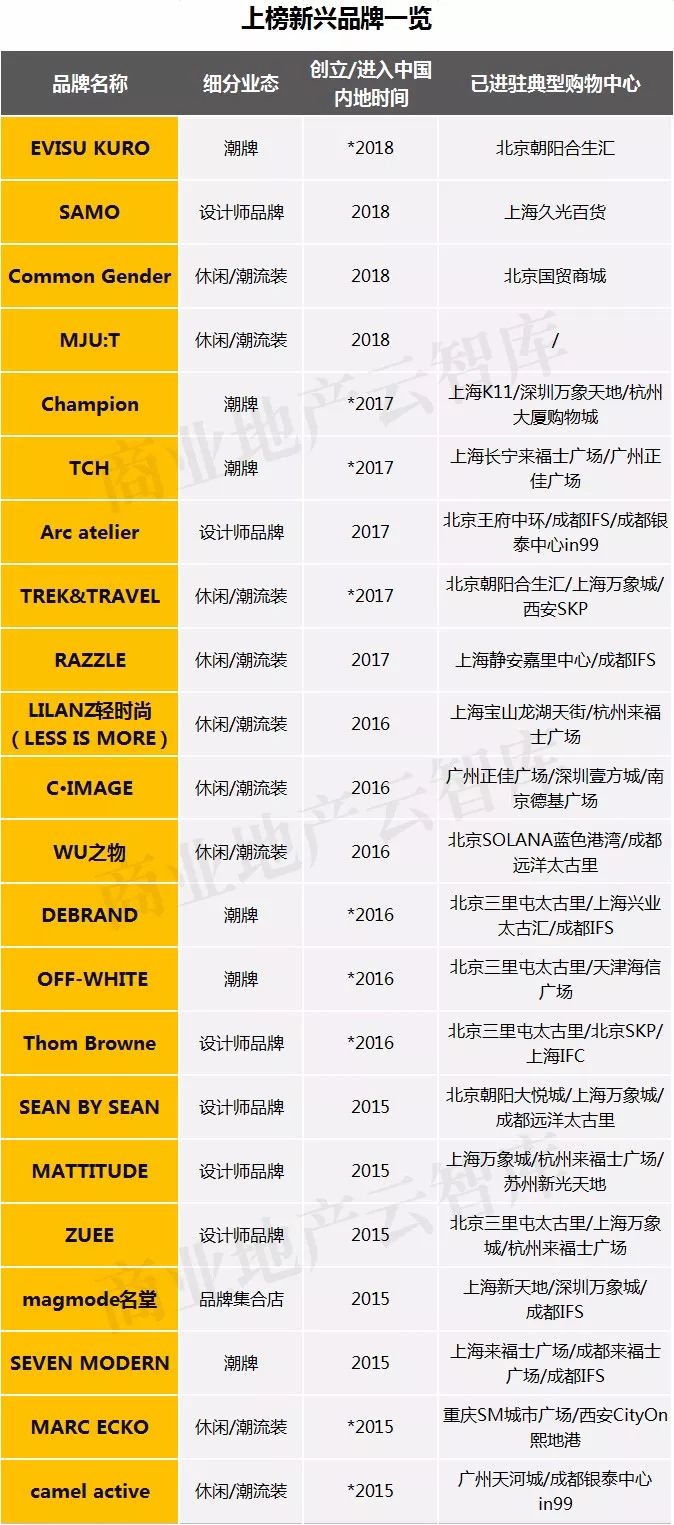 品牌男装排行榜前十名潮男,潮男销量第一名