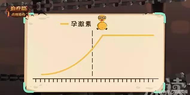 姨妈痛不痛与生孩子后遗症有关吗,姨妈痛不用药